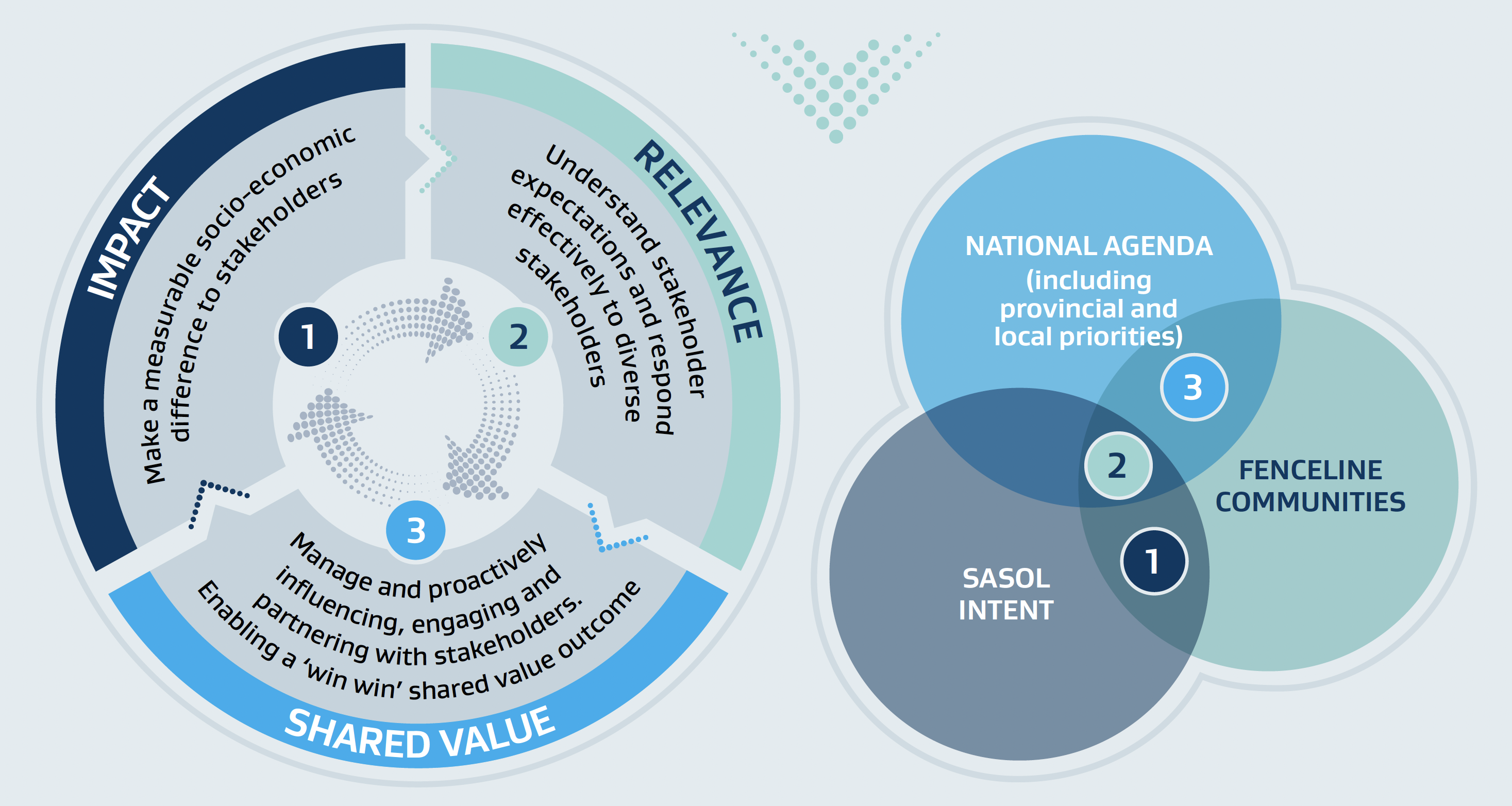 Social Investment SOCIAL INVESTMENT